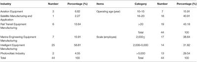 Innovation Model of China's High-End Equipment Industry: Do Social Capital and Dynamic Capabilities Matter for the COVID-19 Crisis?